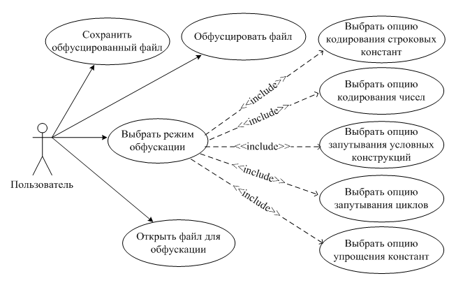 UML диаграмма прецедентов