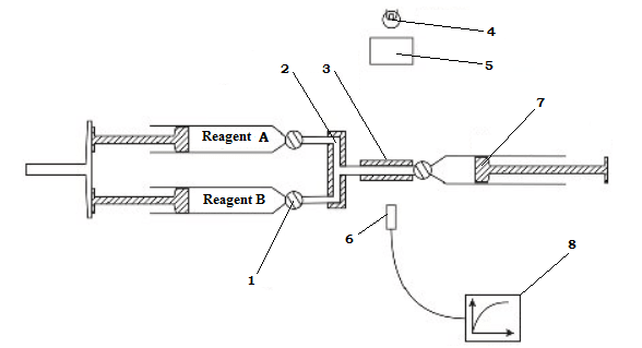 Figure 1 - Diagram of the installation using the stopped flow method. 