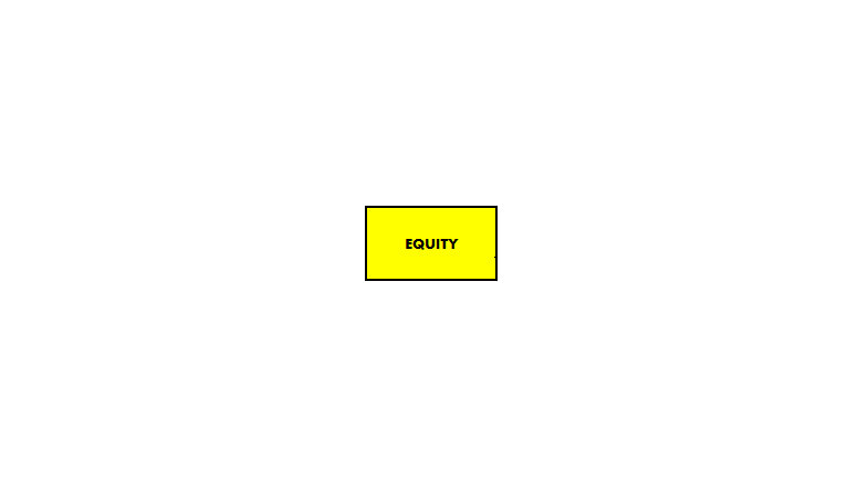 Structure of equity