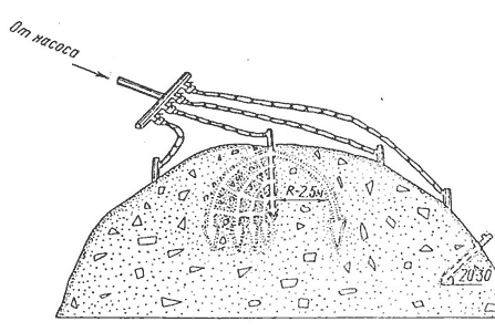 Рисунок 1 - Схема нагнетания антипирогенов с помощью нескольких перфорированных труб