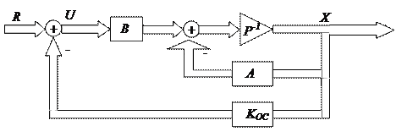 Figure 1  – The principle of modal regulation