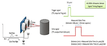 The principle of operation of the ultrasonic sensor