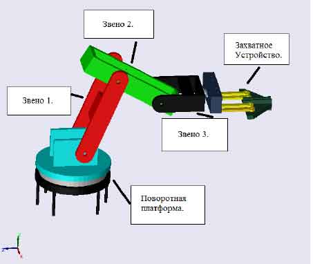  Трехмерная модель робота, созданная в САПР Компас-3Д