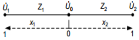 Adjacent section of a non–uniform line