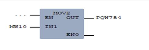 Figure 3.3 – Output Values to Peripheral Controls