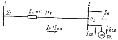 Figure 4.1 – Enable synchronous compensator