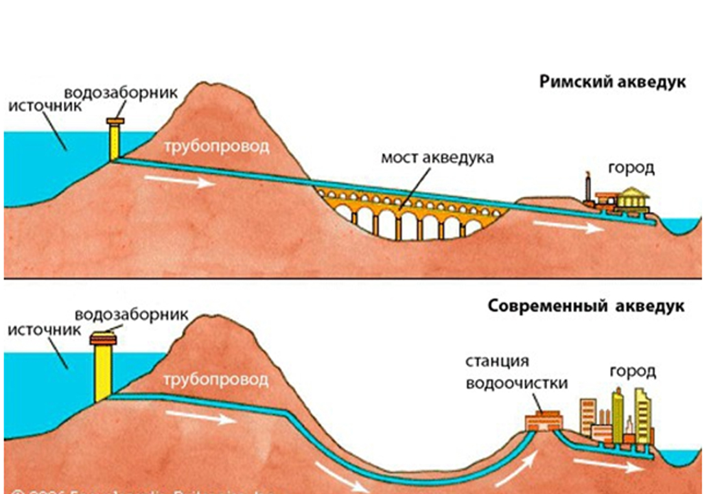 Figure 1.1.1 - Comparison of the design of the aqueduct and pipeline