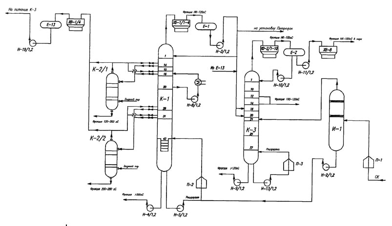 Schematic diagram of the installation of motor fuels