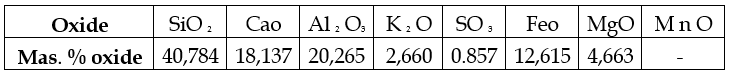 Table 3.2 - The approximate content of chemical components in terrakonnoy rock mine them. named after academician A. A. Skochinsky .