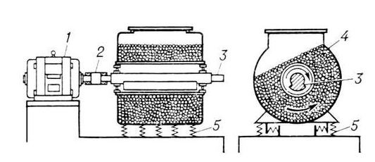 Figure 1 - Mill ( 1 - electric motor, 2 - coupling, 3 - shaft, 4 - drum, 5 - spring)