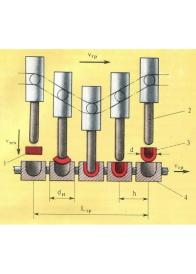 Schematic diagram of the machines of the third class