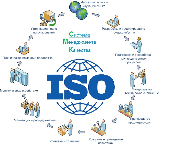 Figure 1 - ISO system