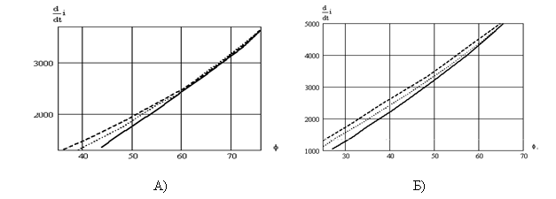  5  ĳ    . .,     φ: )   -1000-6/1,2; )   -1000-6/0,69; (1    3×70; 2    3×50; 3    3×35) 