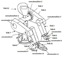 The design of the two-handed robot