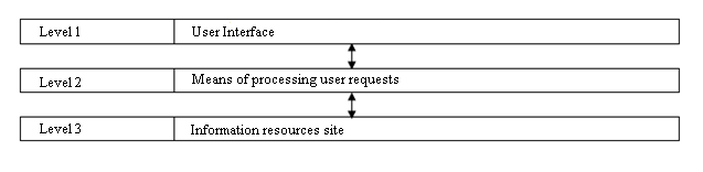Architecture of a thematic Internet resource