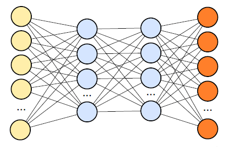 Neural network diagram for deep learning