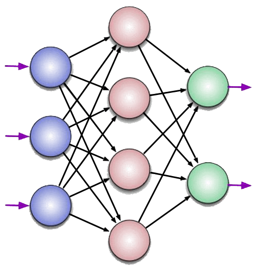 General schematic representation of a neural network
