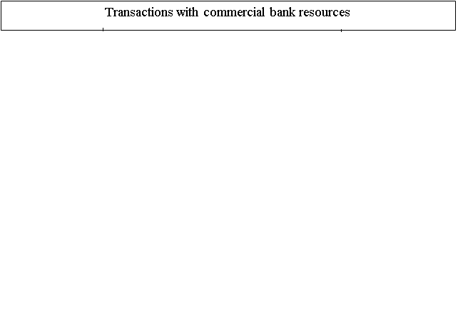 Operations Bank for the formation and use of resources