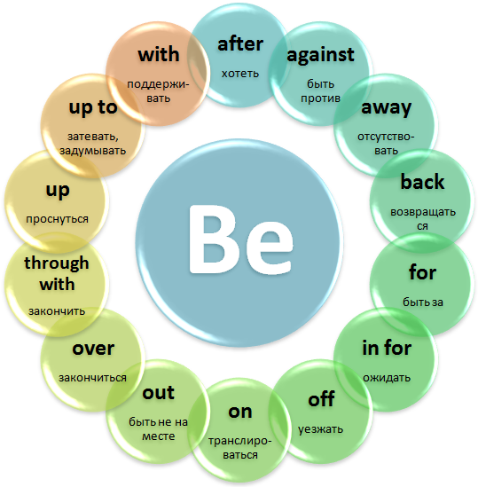    be
