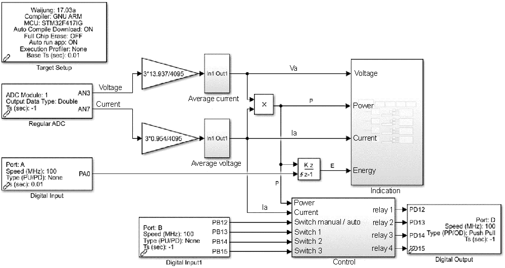 Figure 5  Block diagram of the control system in the Matlab package