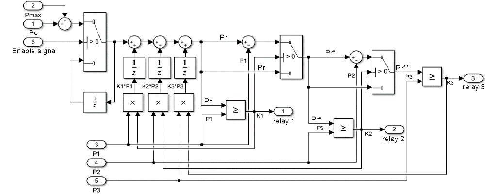 Figure 9  Software model for generating relay control signals
