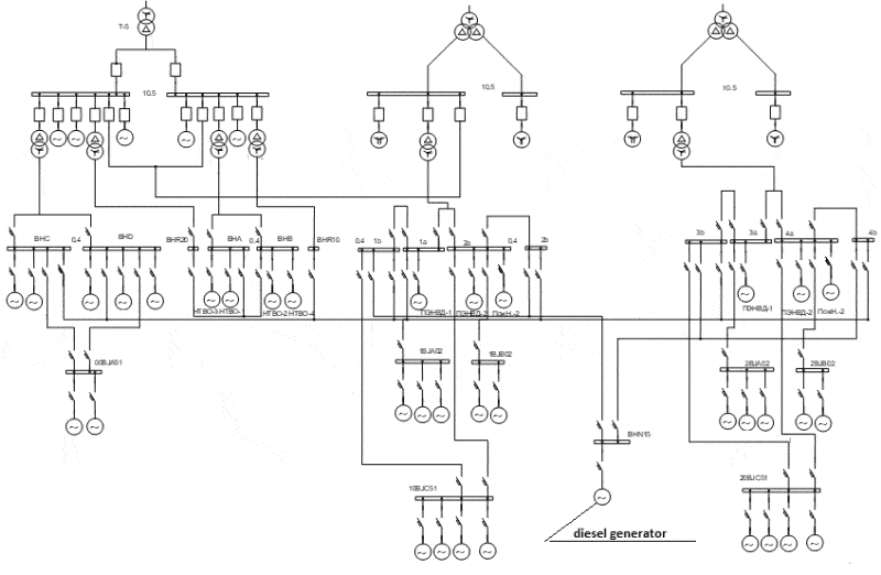 Diagram of the main electrical connections of the Sochi gas power station