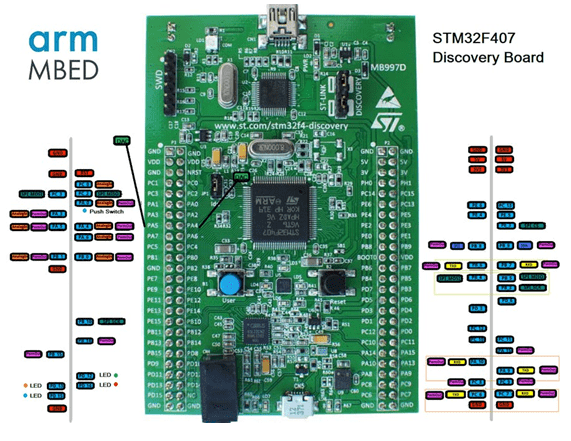 Board STM32F407 <q>Discovery</q>
