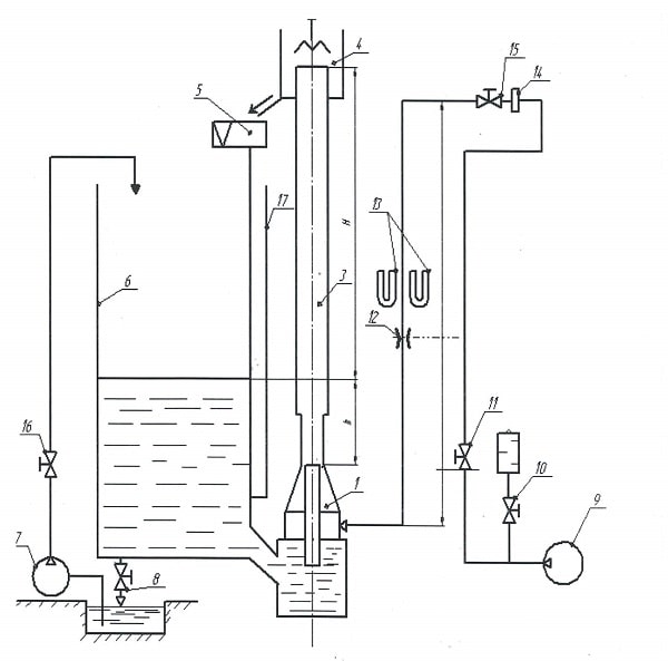 Figure 1.2 - Hydraulic diagram of a laboratory airlift installation.