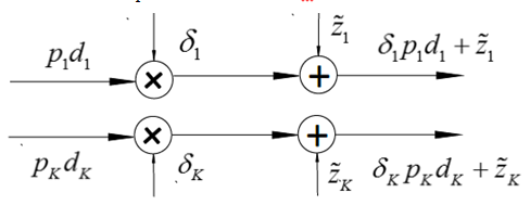 Figure 1.3 – the Equivalent circuit of a MIMO feedback
