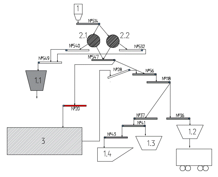 Technological scheme of an automated coal loading complex
