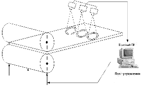 Image of the rolling process of the working fluid