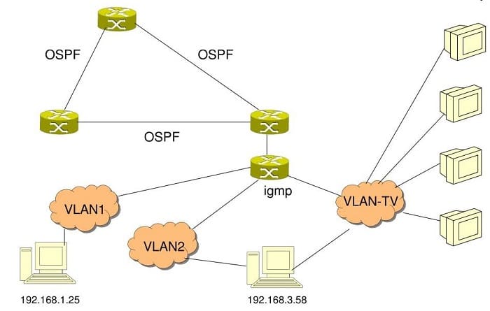Figure 1 – Typical IPTV Network Diagram