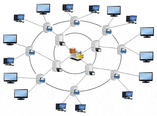 Figure 2 – IPTV network built on two server tiers