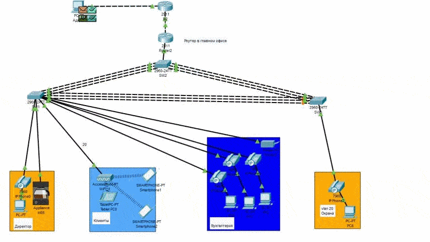 Network Packet Transfer