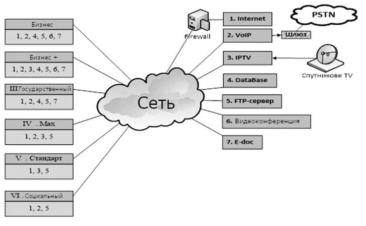 Data Network Information Model