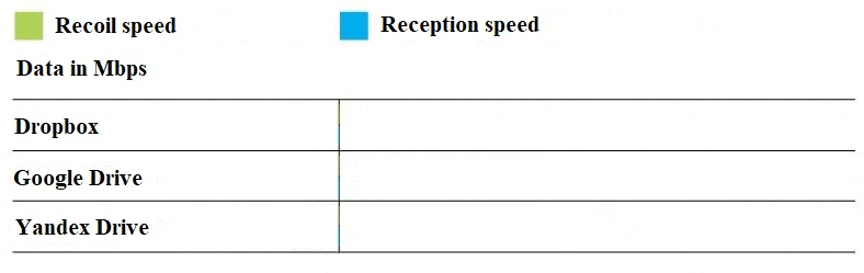 Speed of return and speed of reception