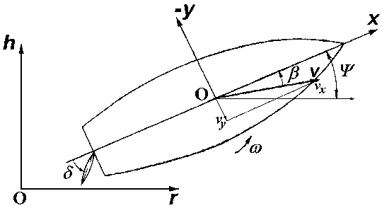 Рисунок 1 – Неподвижная система координат Orhn [3]