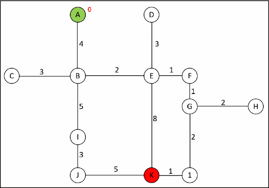 Picture 4 – Finding a path on a graph using Dijkstra algorithm