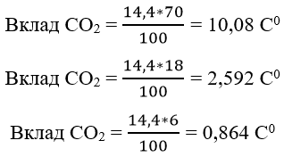 Рисунок 6 – Формулы вклада в повышение температуры каждого из газов