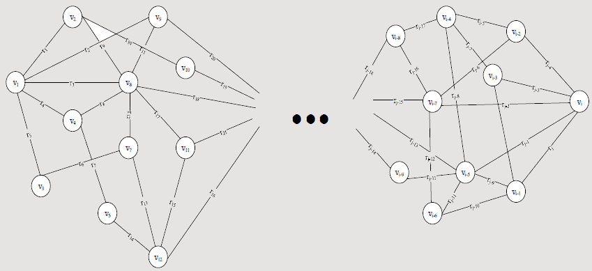 Рис. 1. Графовая модель сети связи