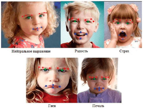 Контрольные точки с изображениями базовых эмоций (дети 3–4 лет)