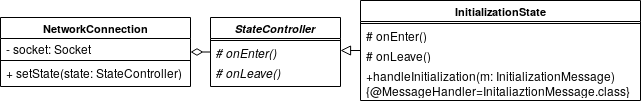 Диаграмма реализации модуля обработки сообщений
