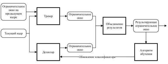 Рисунок 1 – Блок-схема системы
