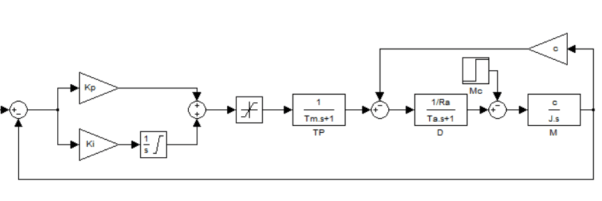 Complete single-circuit ATS speed model in MATLAB Simulink package