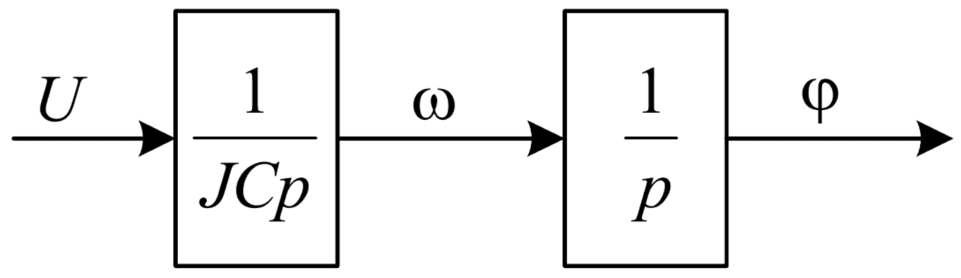Control object