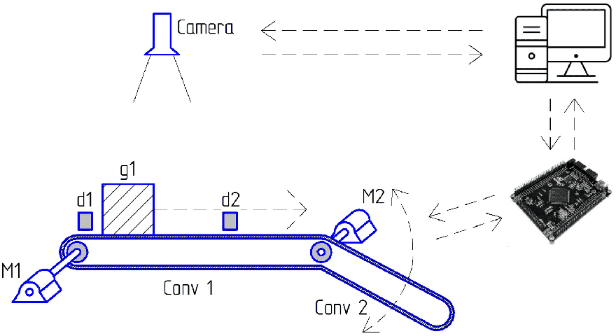 Simplified design of laboratory plant
