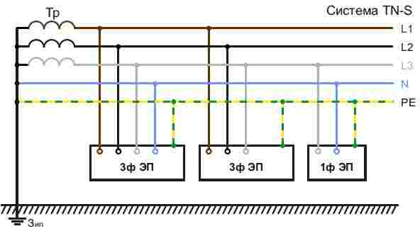 Схема электрической сети с системой заземления нейтрали TN-S