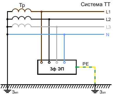 Схема электрической сети с системой заземления нейтрали TT