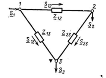 Figure 3.1 - Closed network diagram