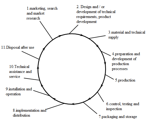 Picture 1 - circle of quality